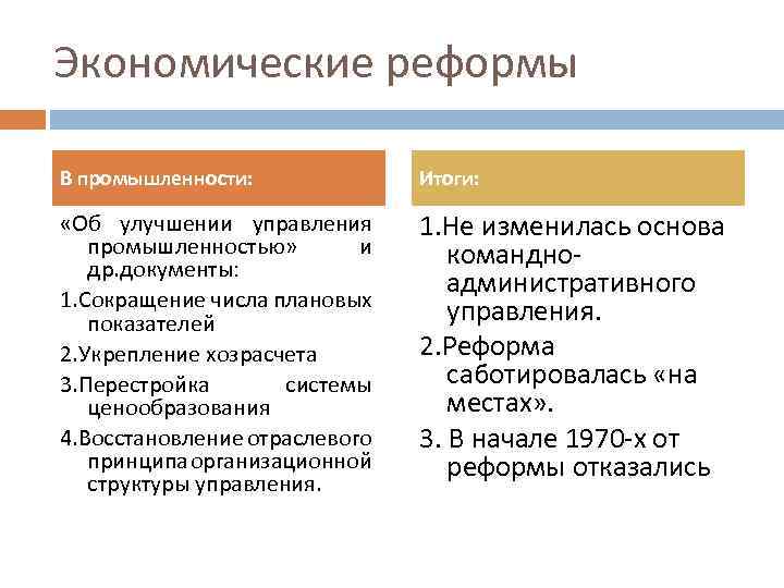 Экономические реформы В промышленности: Итоги: «Об улучшении управления промышленностью» и др. документы: 1. Сокращение