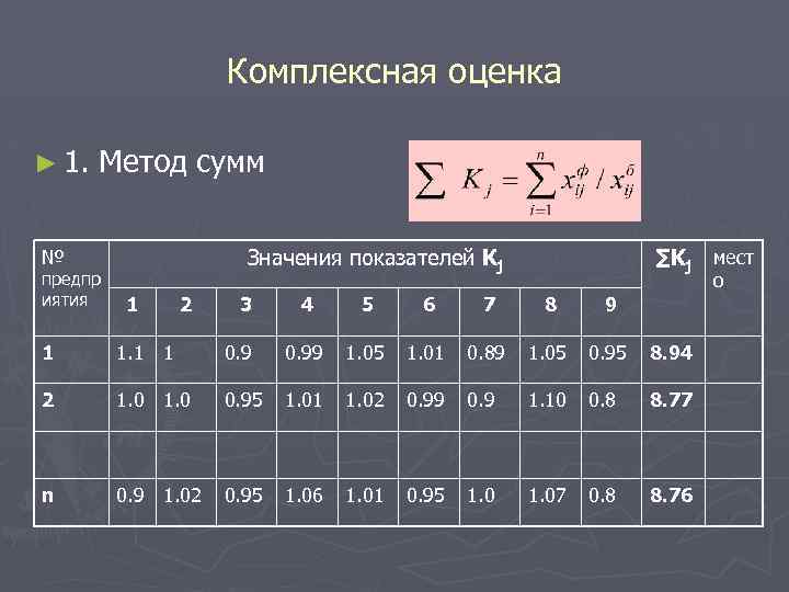 Комплексная оценка ► 1. Метод сумм Значения показателей Кj № предпр иятия 1 2