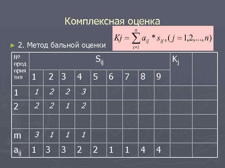 Комплексная оценка ► 2. Метод бальной оценки № пред прия тия Sij 1 2