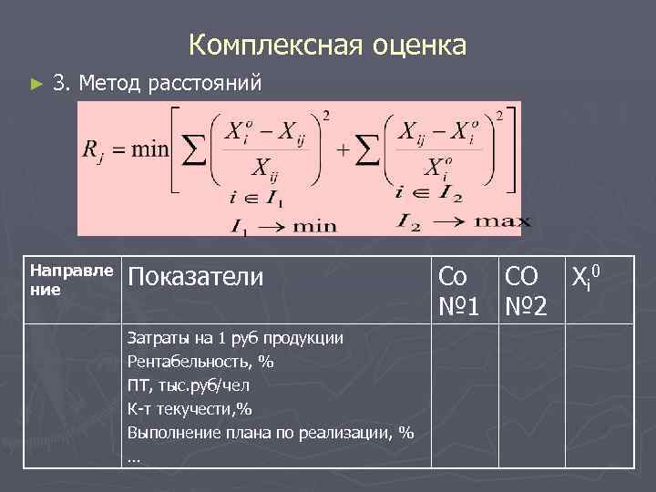 Комплексная оценка ► 3. Метод расстояний Направле ние Показатели Затраты на 1 руб продукции