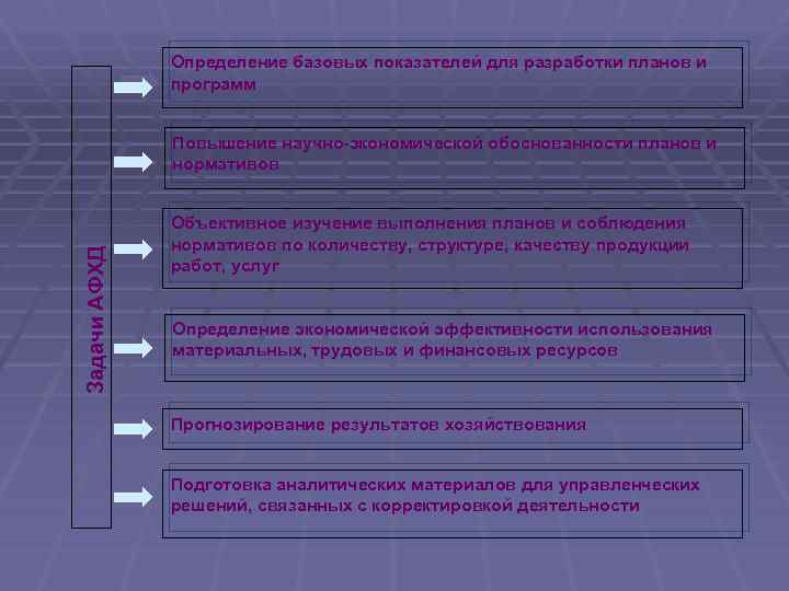 Результат теоретического анализа