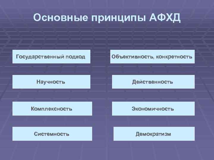 Основные принципы АФХД Государственный подход Объективность, конкретность Научность Действенность Комплексность Экономичность Системность Демократизм 