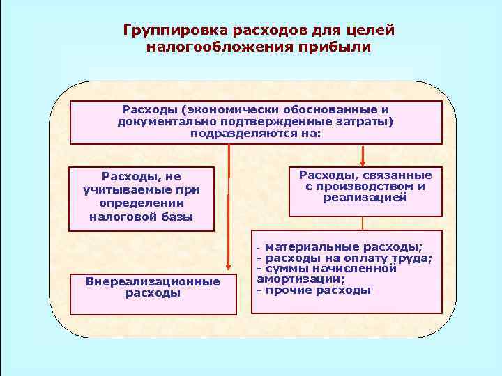 Приняты в целях налогообложения