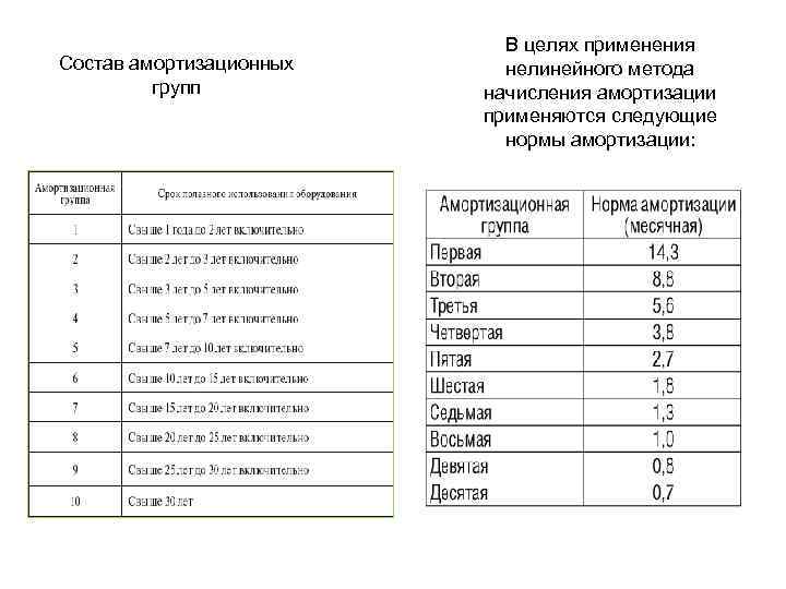 Норма амортизации офисной мебели