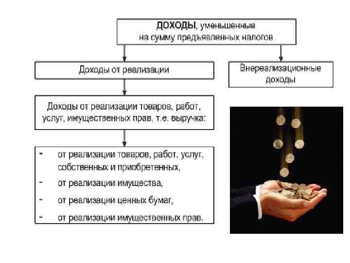 Налоги юридических лиц. Налог на прибыль пропорциональный налог. Налог с юридических лиц прямой, на доходы. Налог на прибыль характеристика. Характеристика налога на прибыль предприятий.