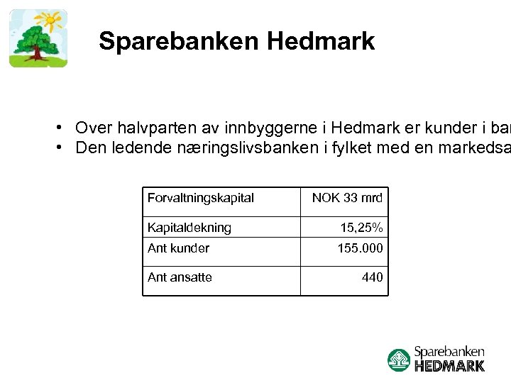 Sparebanken Hedmark • Over halvparten av innbyggerne i Hedmark er kunder i ban •