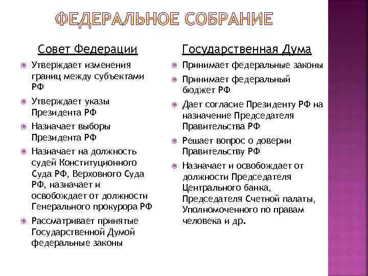 Изменяет границы между субъектами. Изменение границ между субъектами. Изменения границ между субъектами Федерации. Изменение границ между субъектами РФ. Утверждает изменение границ между субъектами РФ.