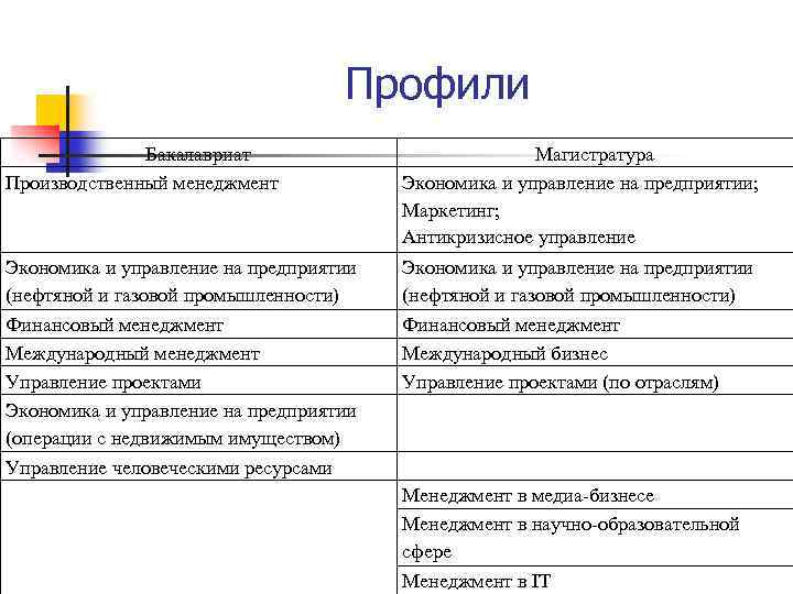 Менеджмент игровых проектов магистратура