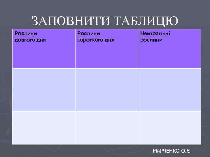 ЗАПОВНИТИ ТАБЛИЦЮ Рослини довгого дня Рослини короткого дня Нейтральні рослини МАРЧЕНКО О. Є. 