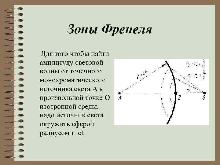Зоны Френеля Для того чтобы найти амплитуду световой волны от точечного монохроматического источника света