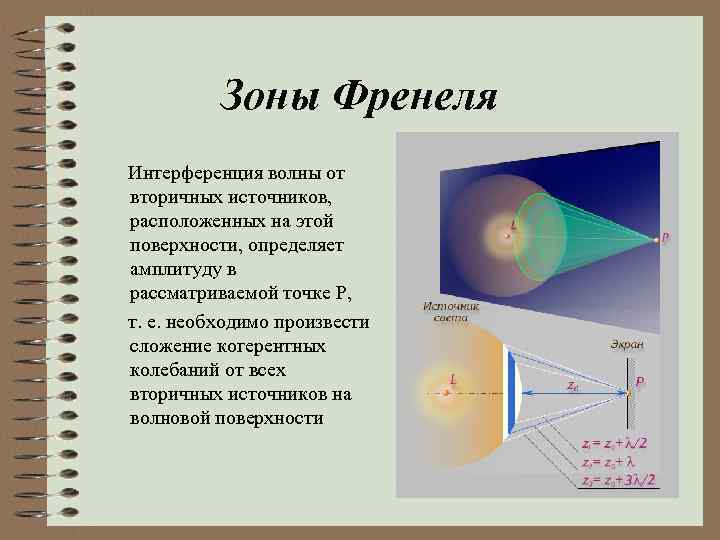 Зоны Френеля Интерференция волны от вторичных источников, расположенных на этой поверхности, определяет амплитуду в