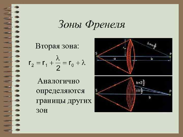 Зоны Френеля Вторая зона: Аналогично определяются границы других зон 