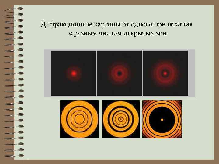 Дифракционные картины от одного препятствия с разным числом открытых зон 