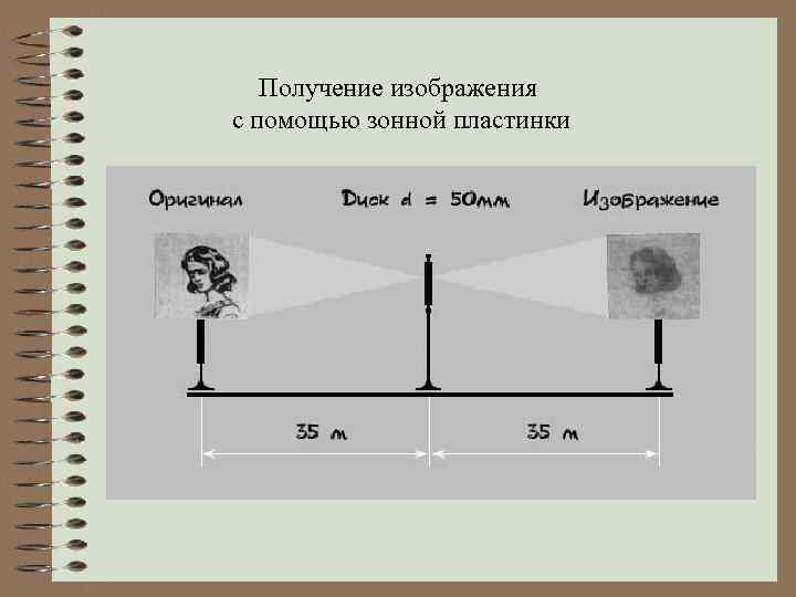 Получение изображения с помощью зонной пластинки 