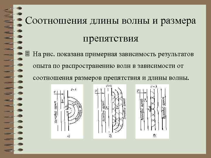 Соотношения длины волны и размера препятствия 3 На рис. показана примерная зависимость результатов опыта