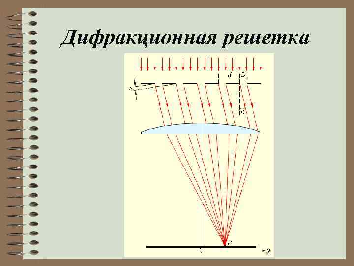 Дифракционная решетка 