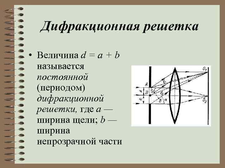 Дифракционная решетка • Величина d = a + b называется постоянной (периодом) дифракционной решетки,