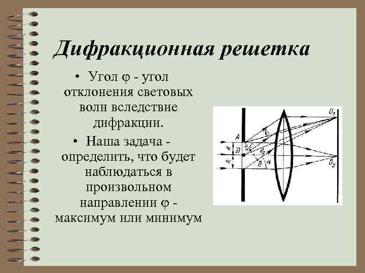 Дифракционная решетка • Угол - угол отклонения световых волн вследствие дифракции. • Наша задача