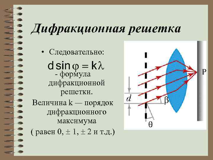 Дифракционная решетка • Следовательно: - формула дифракционной решетки. Величина k — порядок дифракционного максимума