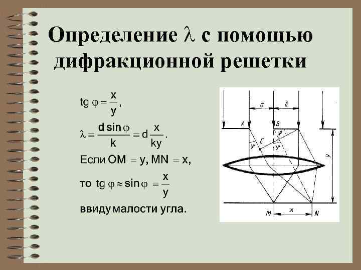 Определение с помощью дифракционной решетки 