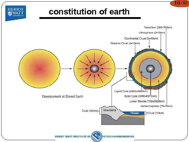 10/85 constitution of earth 