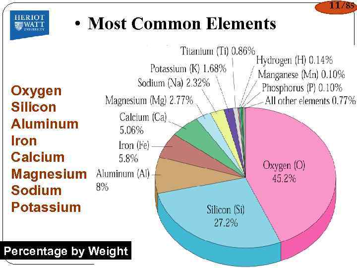 11/85 • Most Common Elements Oxygen Silicon Aluminum Iron Calcium Magnesium Sodium Potassium Percentage