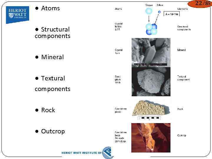 ● Atoms ● Structural components ● Mineral ● Textural components ● Rock ● Outcrop
