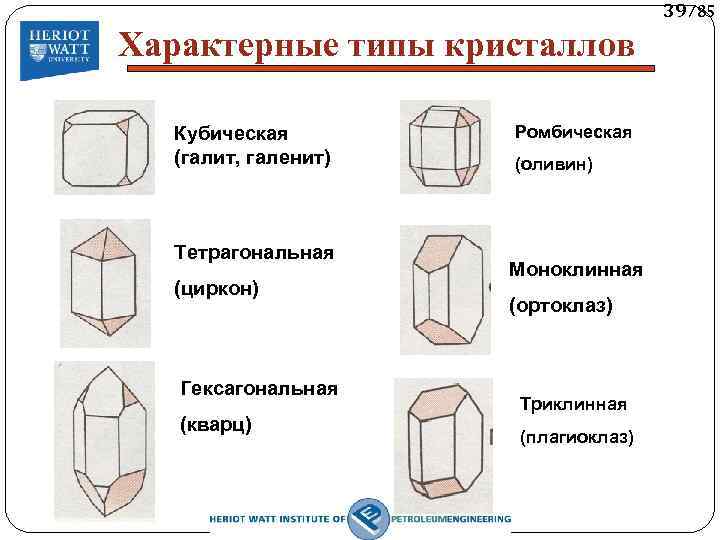 39/85 Характерные типы кристаллов Кубическая (галит, галенит) Тетрагональная (циркон) Гексагональная (кварц) Ромбическая (оливин) Моноклинная