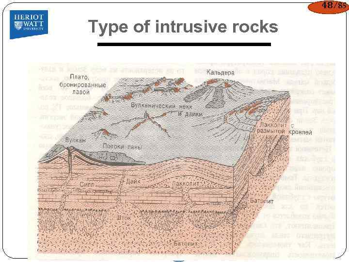 48/85 Type of intrusive rocks 