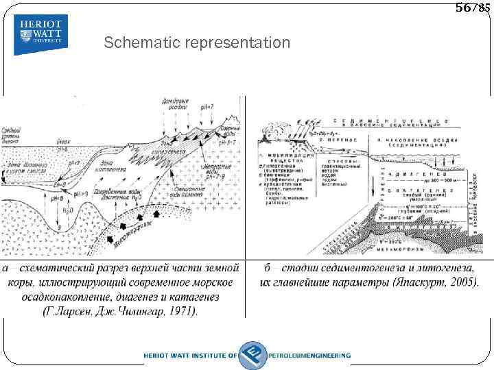 56/85 Schematic representation 