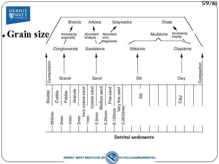 59/85 ● Grain size 