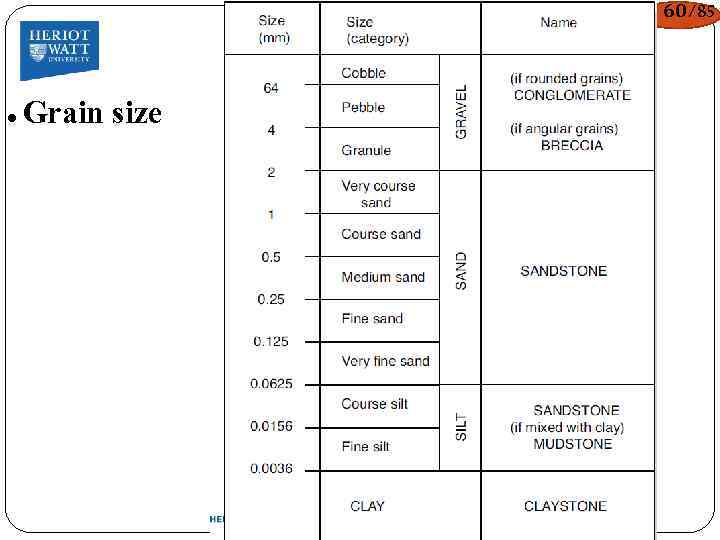 60/85 ● Grain size 