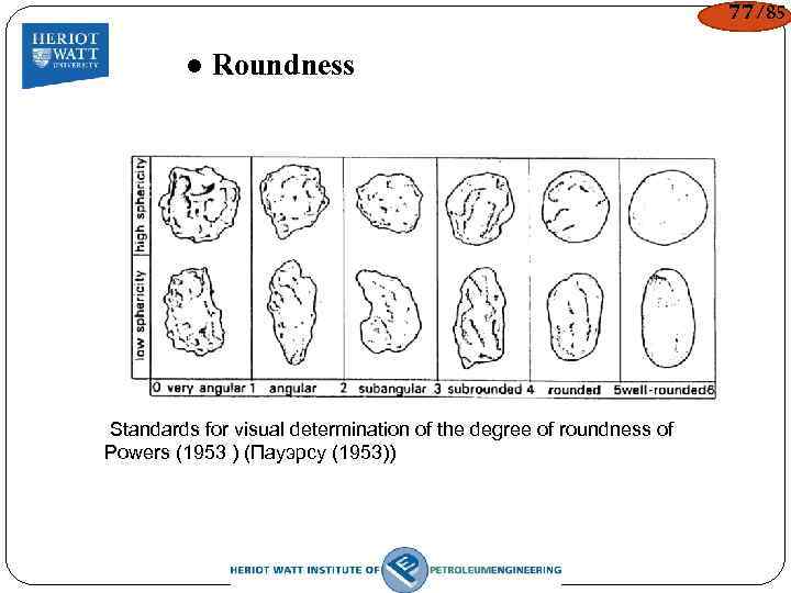 77/85 ● Roundness Standards for visual determination of the degree of roundness of Powers