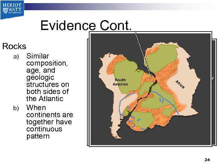 Evidence Cont. Rocks a) b) Similar composition, age, and geologic structures on both sides