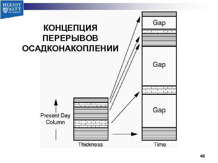 КОНЦЕПЦИЯ ПЕРЕРЫВОВ ОСАДКОНАКОПЛЕНИИ 42 