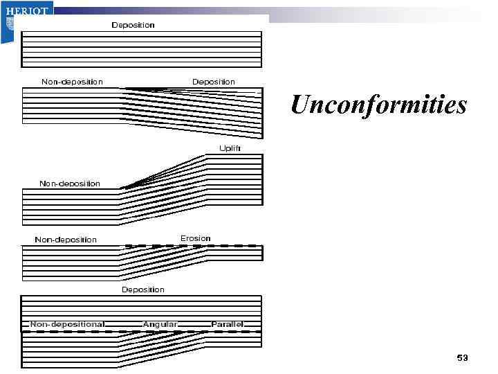 Unconformities 53 