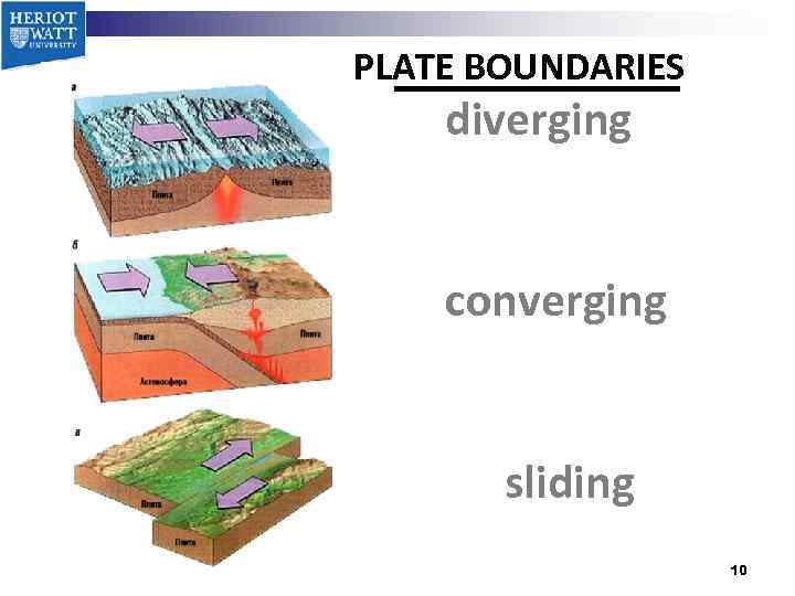 PLATE BOUNDARIES diverging converging sliding 10 