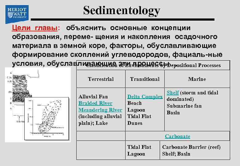 Цель главы