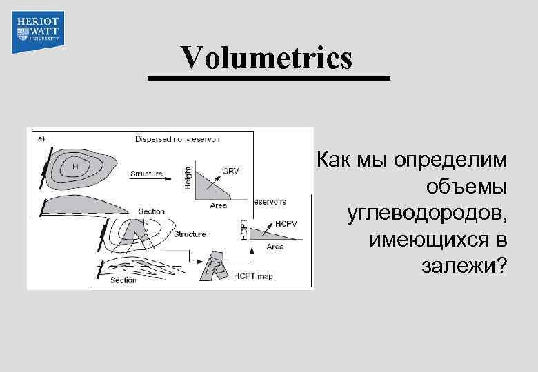 Volumetrics Как мы определим объемы углеводородов, имеющихся в залежи? 