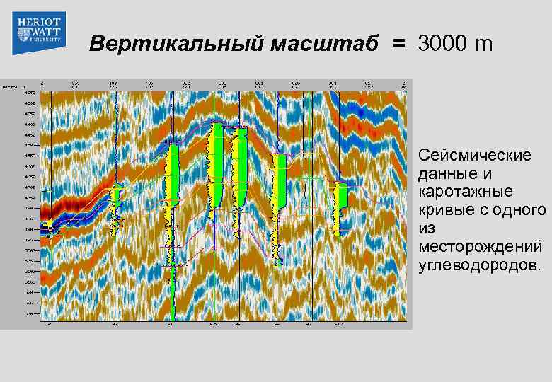 Вертикальный масштаб = 3000 m Сейсмические данные и каротажные кривые с одного из месторождений