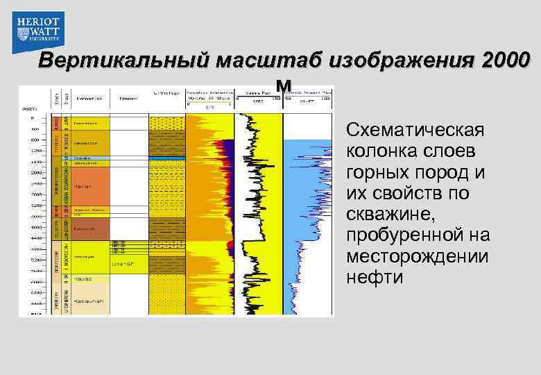 Вертикальный масштаб изображения 2000 м Схематическая колонка слоев горных пород и их свойств по