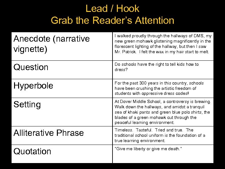 Lead / Hook Grab the Reader’s Attention Anecdote (narrative vignette) I walked proudly through