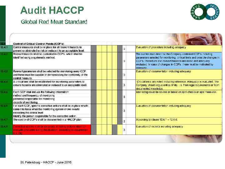 Audit HACCP Global Red Meat Standard St. Petersburg - HACCP - June 2016 