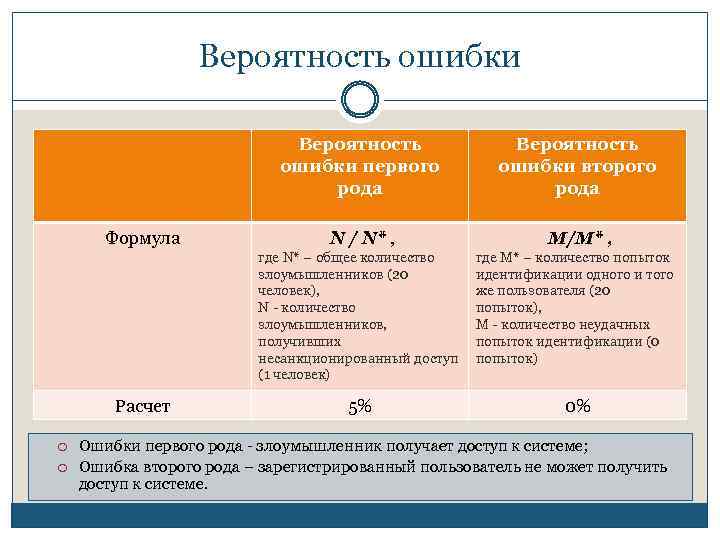 Чему равен вероятность ошибки