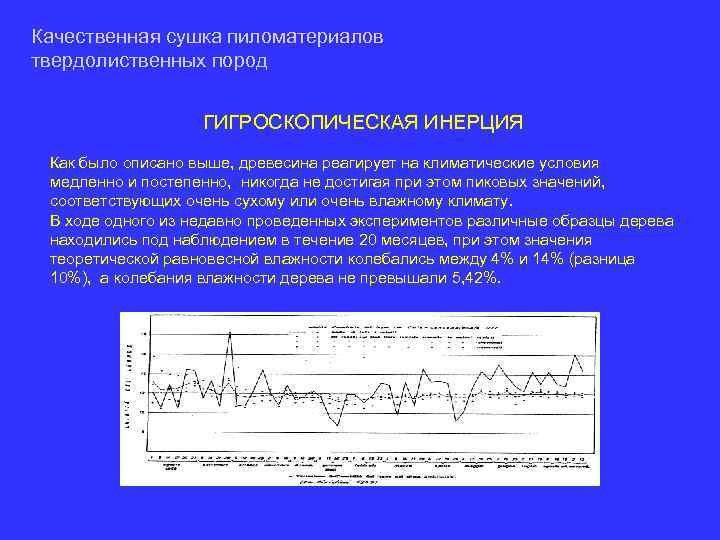Качественная сушка пиломатериалов твердолиственных пород ГИГРОСКОПИЧЕСКАЯ ИНЕРЦИЯ Как было описано выше, древесина реагирует на