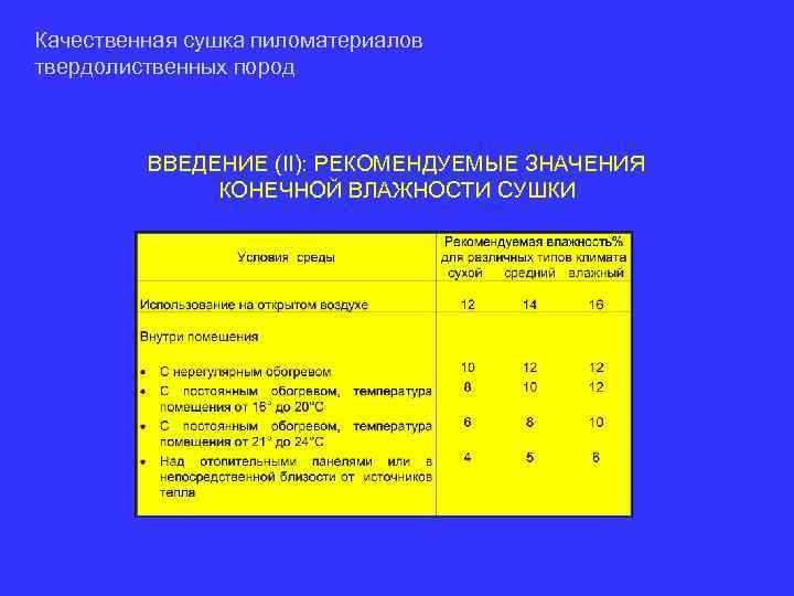 Качественная сушка пиломатериалов твердолиственных пород ВВЕДЕНИЕ (II): РЕКОМЕНДУЕМЫЕ ЗНАЧЕНИЯ КОНЕЧНОЙ ВЛАЖНОСТИ СУШКИ 