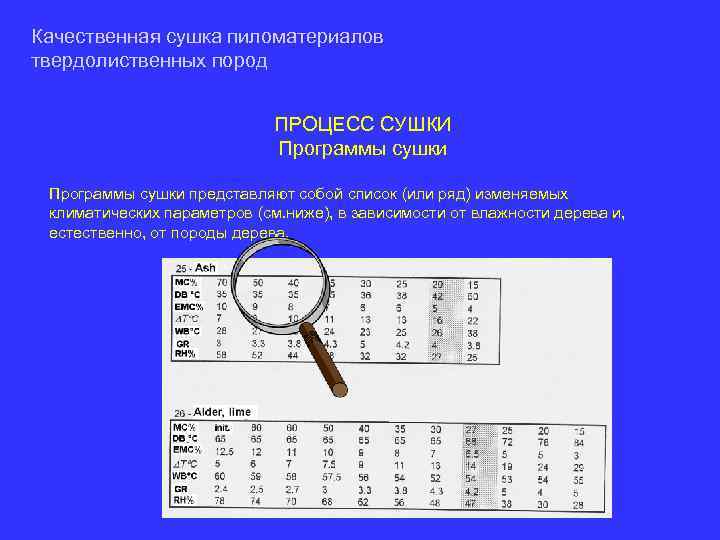 Качественная сушка пиломатериалов твердолиственных пород ПРОЦЕСС СУШКИ Программы сушки представляют собой список (или ряд)