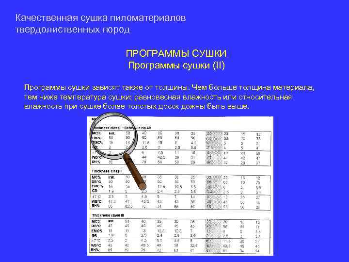 Качественная сушка пиломатериалов твердолиственных пород ПРОГРАММЫ СУШКИ Программы сушки (II) Программы сушки зависят также
