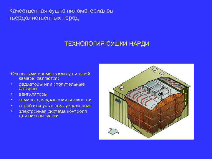 Качественная сушка пиломатериалов твердолиственных пород ТЕХНОЛОГИЯ СУШКИ НАРДИ Основными элементами сушильной камеры являются: •
