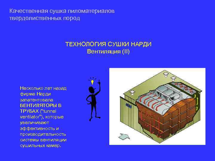 Качественная сушка пиломатериалов твердолиственных пород ТЕХНОЛОГИЯ СУШКИ НАРДИ Вентиляция (II) Несколько лет назад фирма